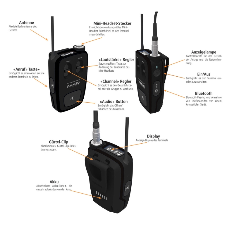 Guardian Plus EU Bluetooth Upgrade